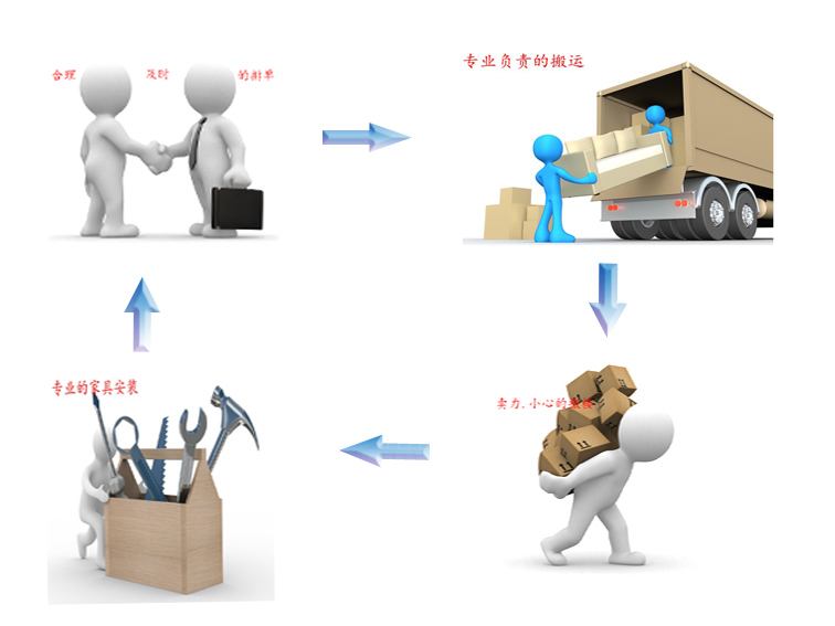 無(wú)煙火鍋?zhàn)酪蔚挠喼品桨概c流程剖析（www.arfit.cn)