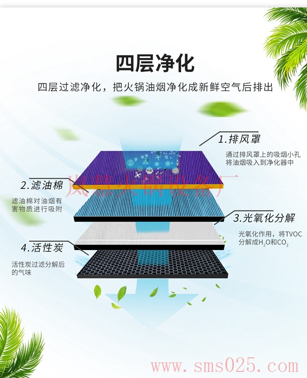 無煙燒烤火鍋桌（www.arfit.cn)