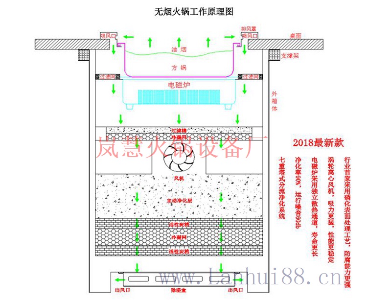 定制無煙火鍋桌廠家 定制無煙火鍋桌廠家(www.arfit.cn)