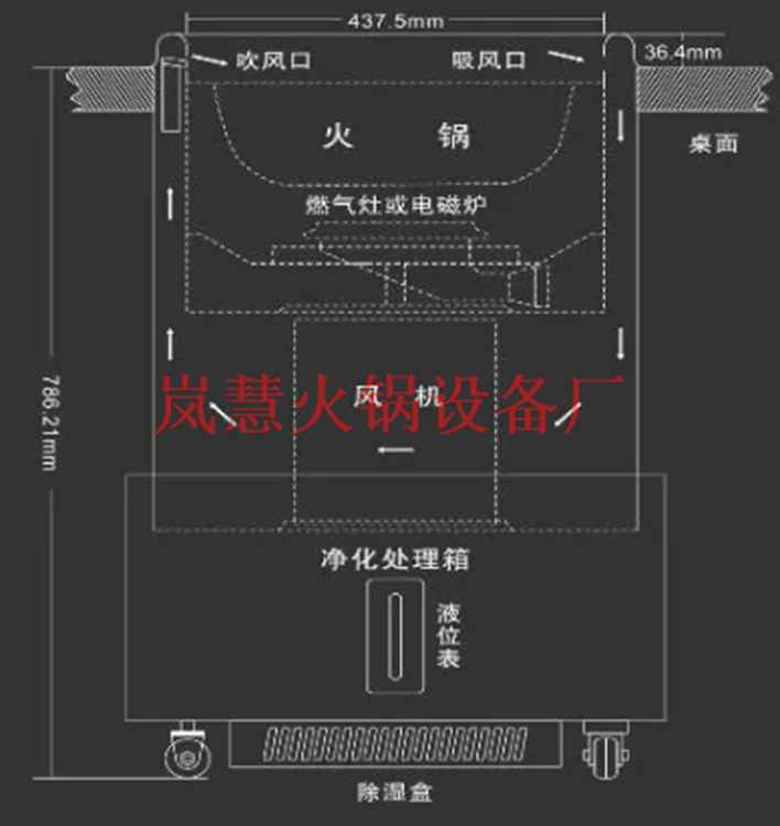 無煙火鍋設(shè)備紅海中的競爭利器 無煙火鍋設(shè)備紅海中的競爭利器(www.arfit.cn)