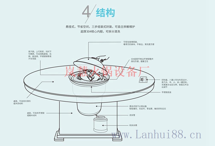 工廠批發(fā)蒸汽火鍋設備優(yōu)點（www.arfit.cn)