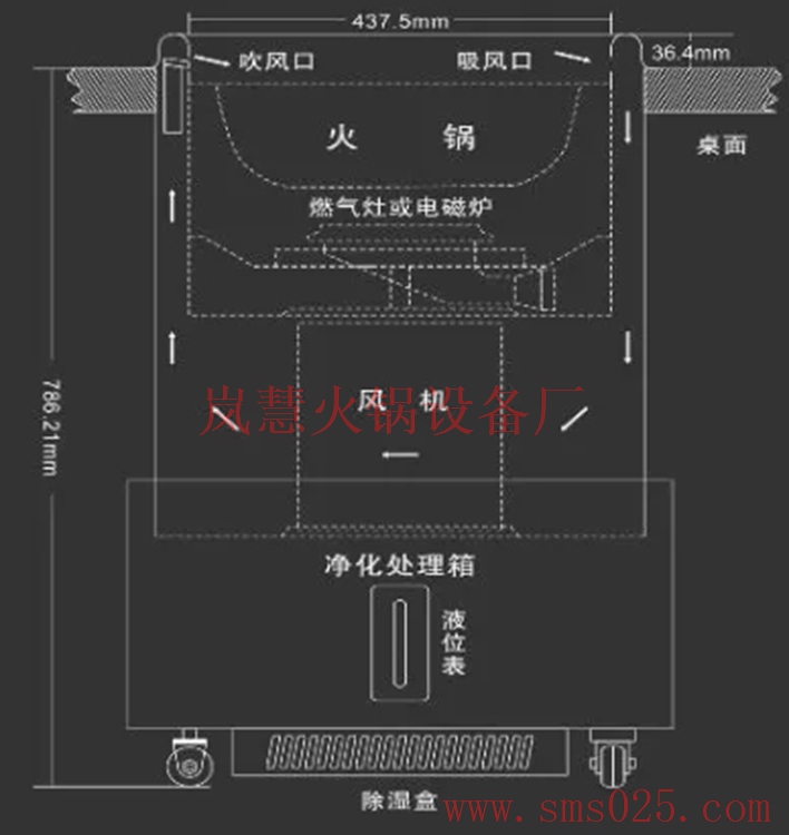 火鍋空氣凈化器（www.arfit.cn)