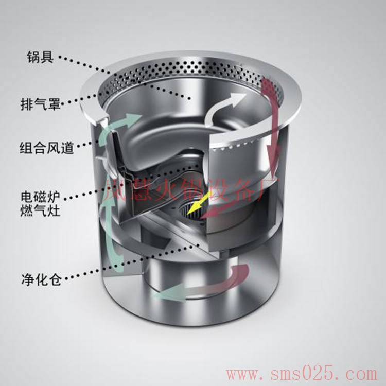 火鍋煙霧凈化器 火鍋煙霧凈化器(www.arfit.cn)