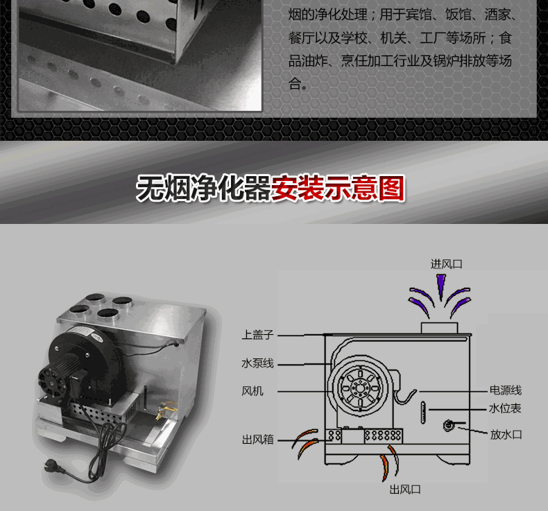 高效火鍋凈化器價(jià)格（www.arfit.cn)