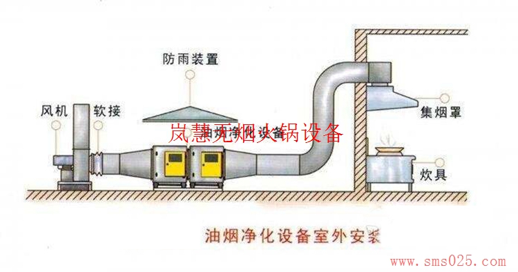 海底撈排煙系統(tǒng)訂制（www.arfit.cn)
