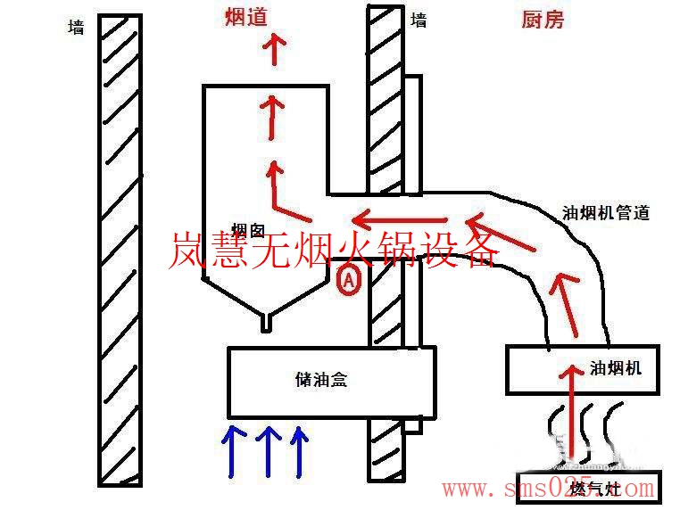 海底撈排煙系統(tǒng)訂制（www.arfit.cn)