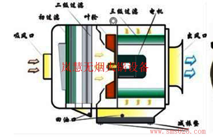 海底撈油煙凈化器 海底撈油煙凈化器(www.arfit.cn)