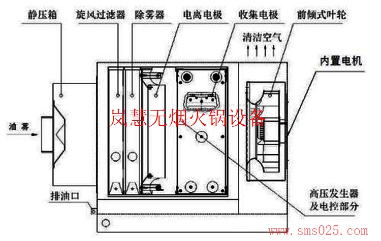 海底撈油煙凈化器 海底撈油煙凈化器(www.arfit.cn)