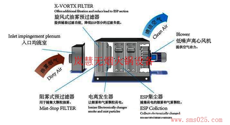 海底撈油煙凈化器（www.arfit.cn)