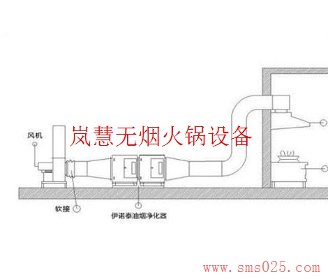 地排無煙火鍋設備（www.arfit.cn)