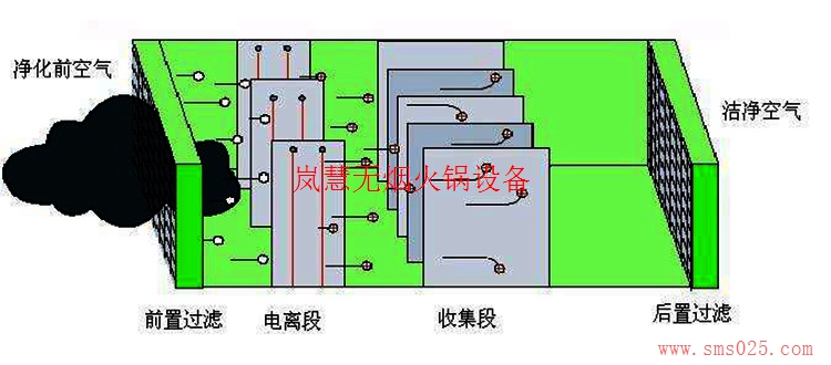 地排無煙火鍋設備（www.arfit.cn)