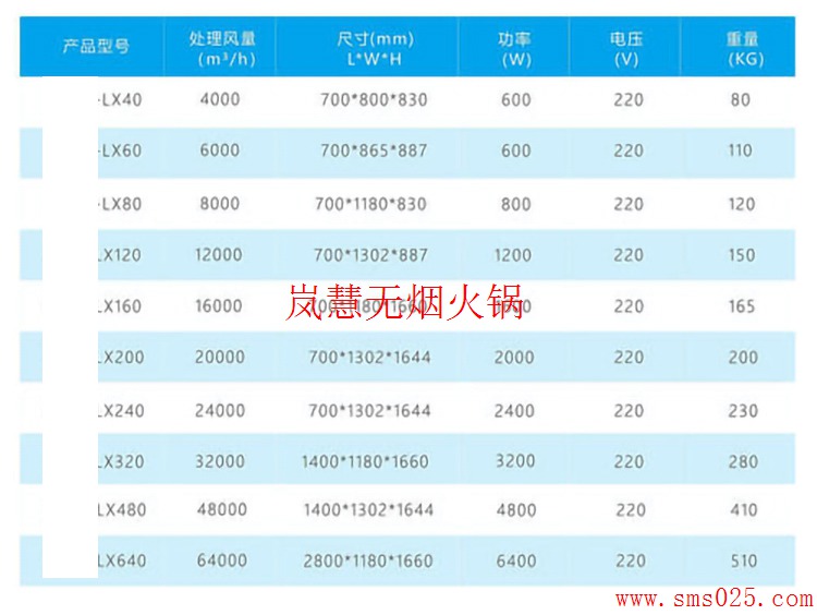 火鍋排煙系統(tǒng)怎么設計安裝（www.arfit.cn)