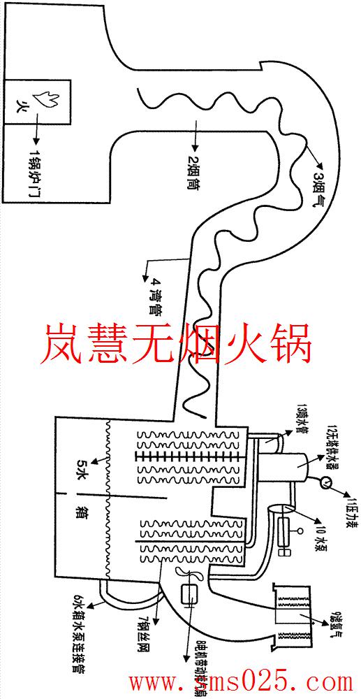 火鍋煙塵凈化器（www.arfit.cn)