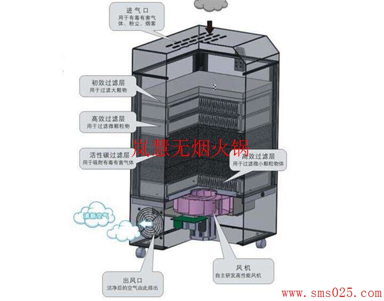 火鍋排煙設(shè)備（www.arfit.cn)