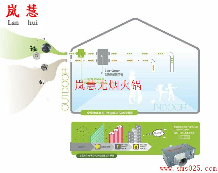 火鍋店新風(fēng)系統(tǒng)貴不貴（www.arfit.cn)