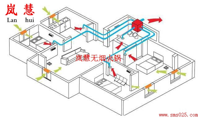 火鍋店新風(fēng)系統(tǒng)貴不貴（www.arfit.cn)