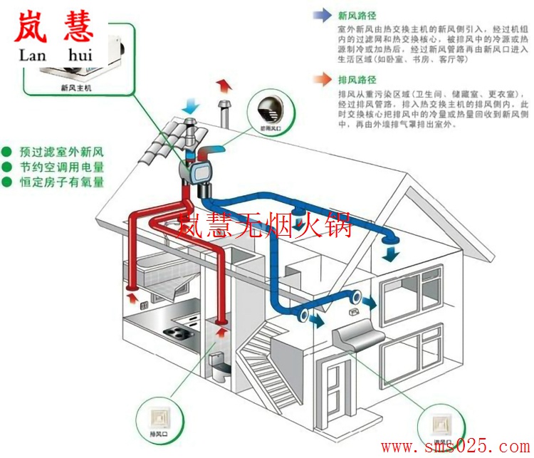 火鍋店新風(fēng)排煙（www.arfit.cn)