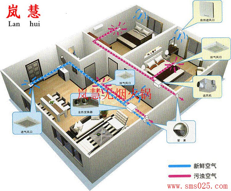 火鍋店新風(fēng)排煙（www.arfit.cn)