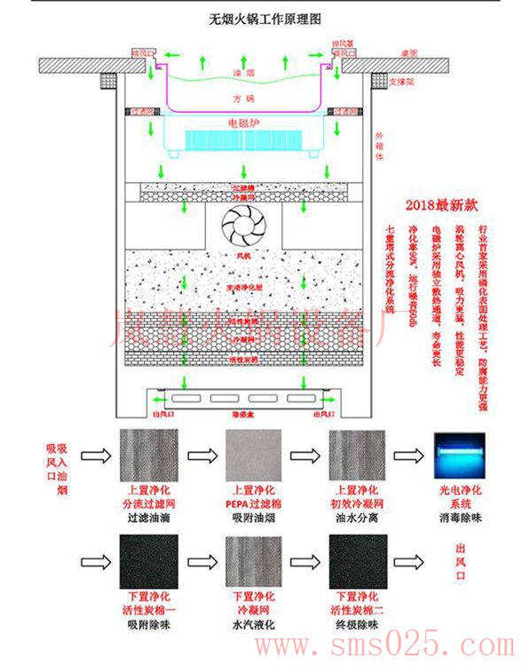 無煙火鍋爐下排風(fēng)圖（www.arfit.cn)